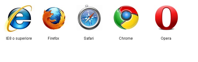 Versioni browser